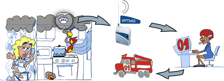 Пожарная сигнализация